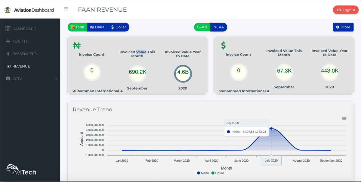 3-Intelligence-dashboard-revenue