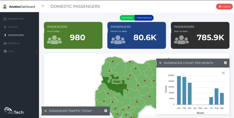 1-Intelligience-dashboard-domestic