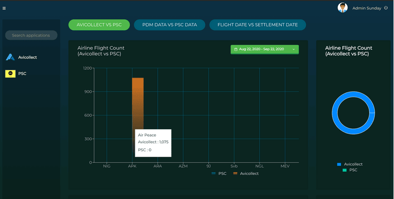 Monitoring-dashboard-3