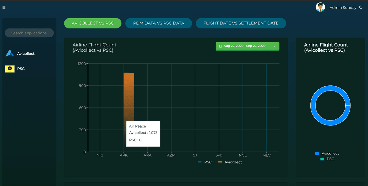 Monitoring-dashboard-3