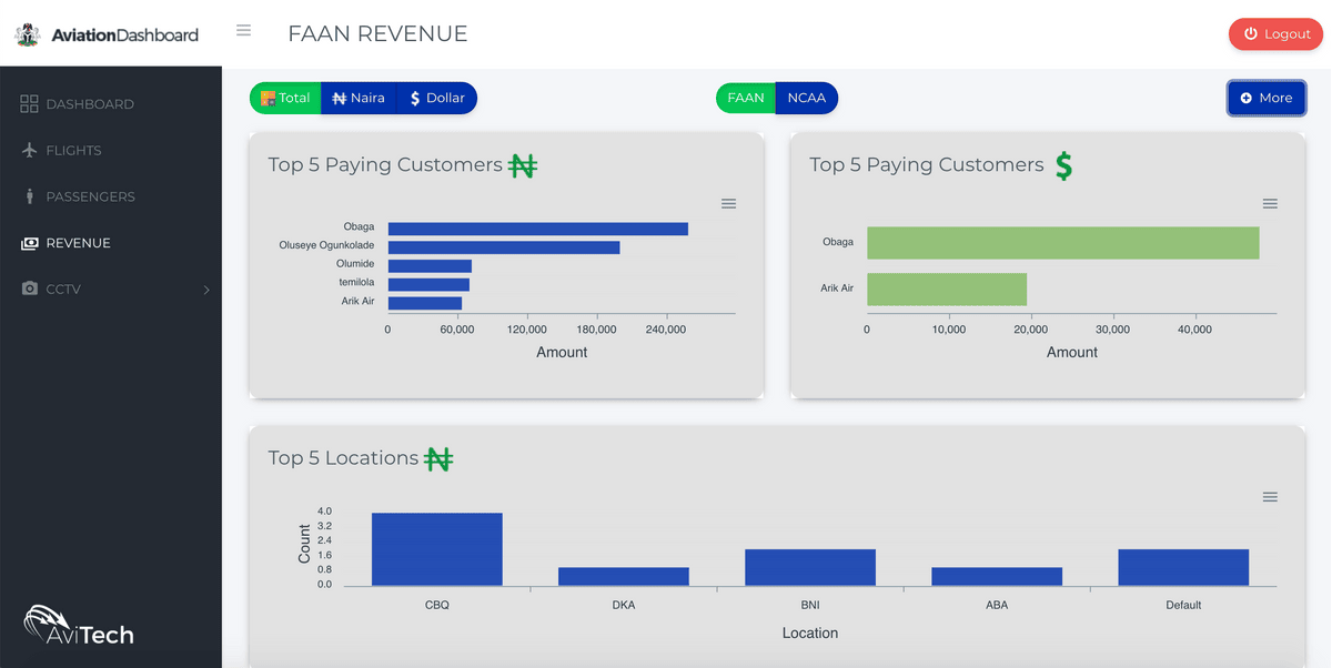4-Intelligence-dashboard-revenue-f