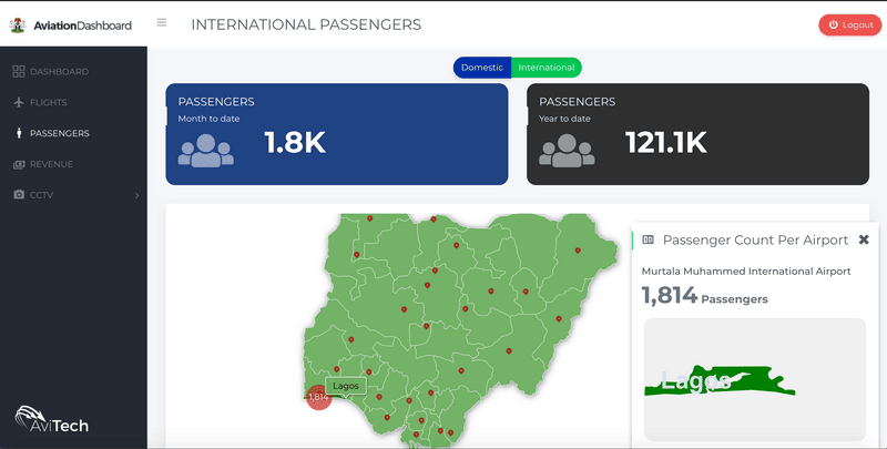 2-Intelligence-dashboard-international